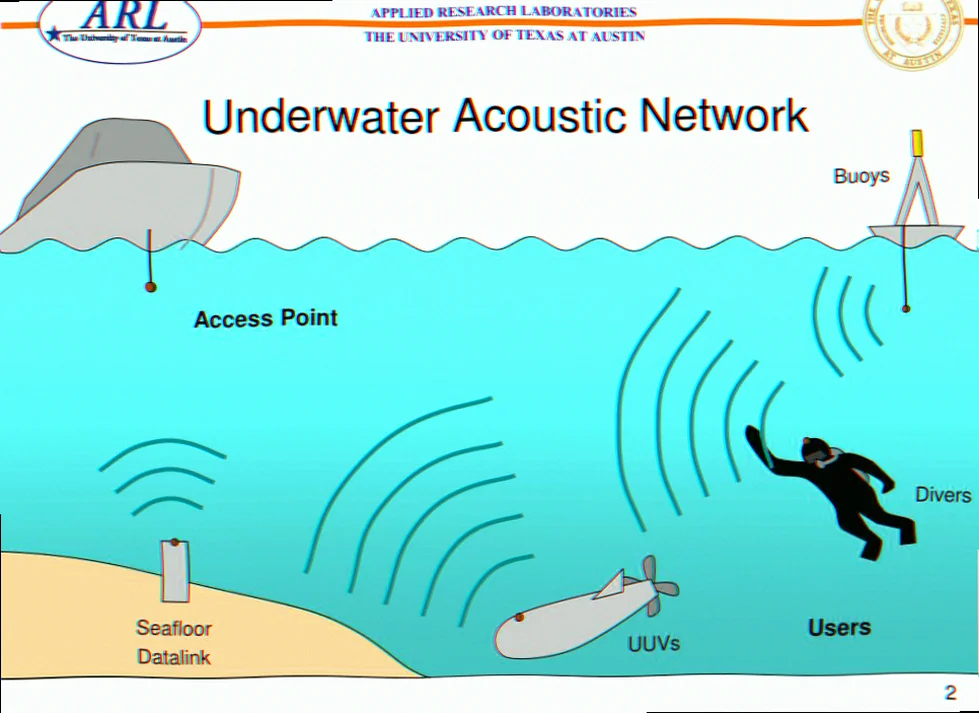 Seal communication underwater acoustics